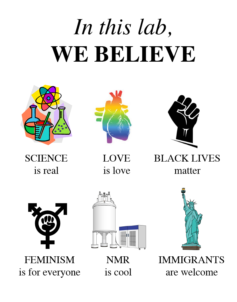values